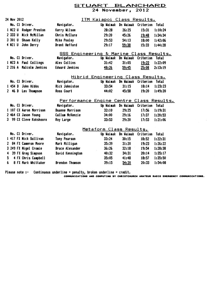 2012 blanchard class results