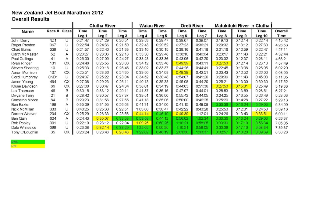 2012 marathon overall