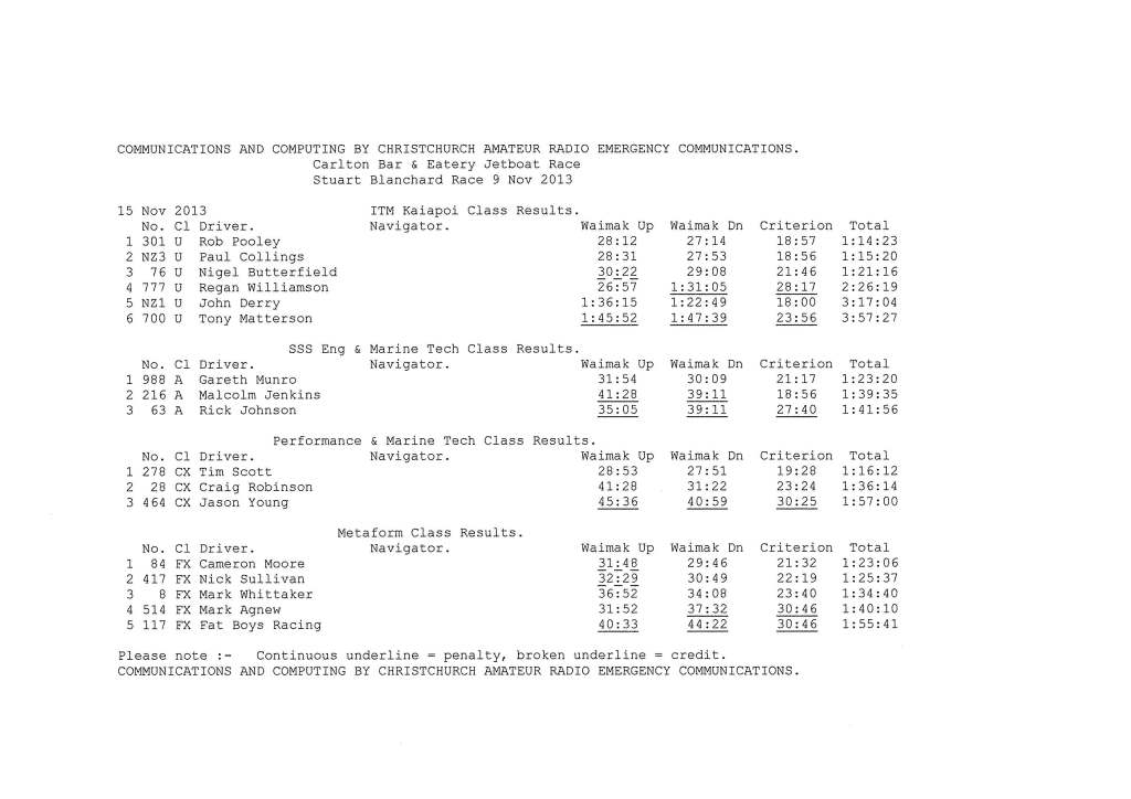 2013 Stuart Blanchard Race Results_Page_1