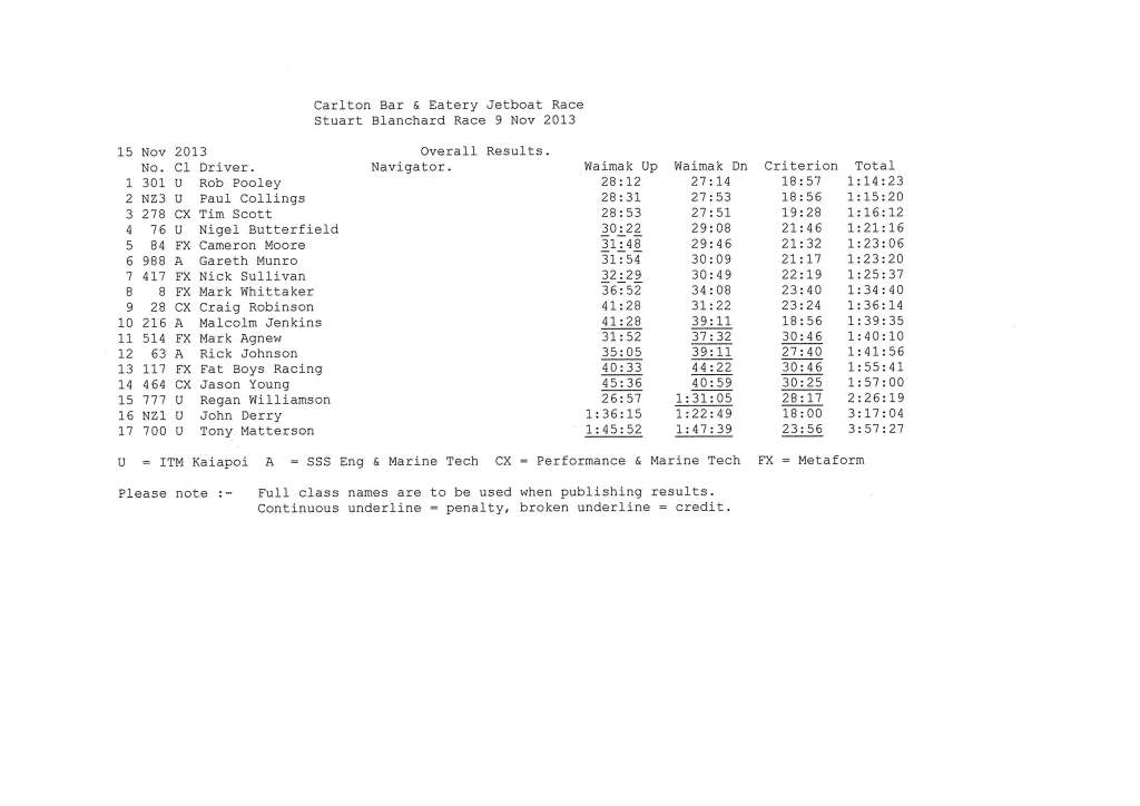 2013 Stuart Blanchard Race Results_Page_2