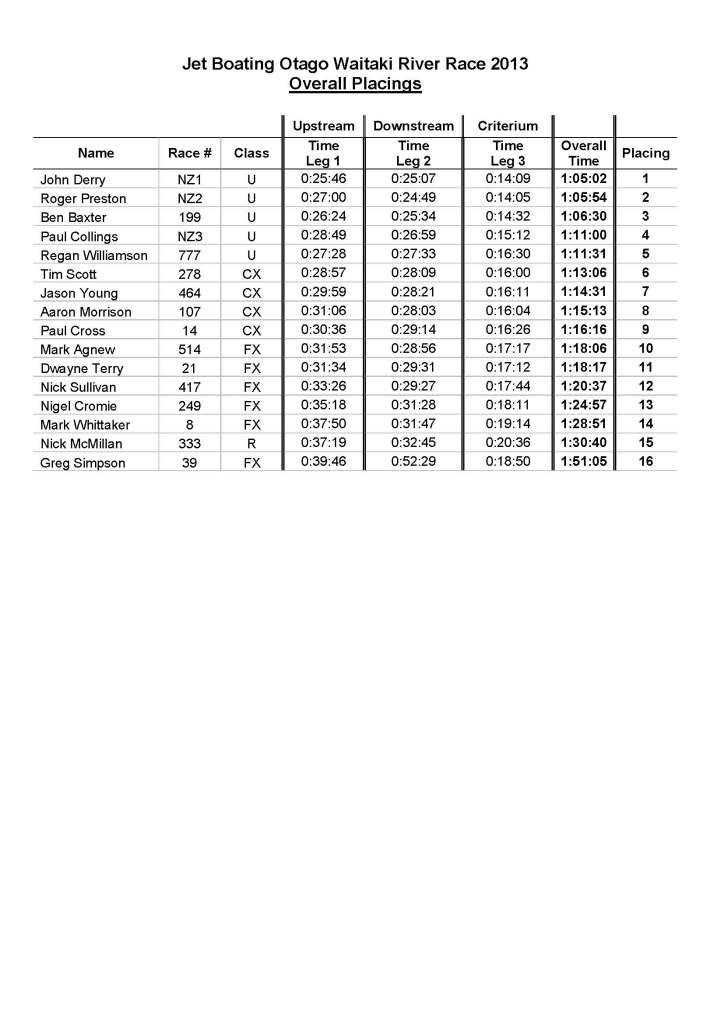 2013 waitaki race overall_Page_1