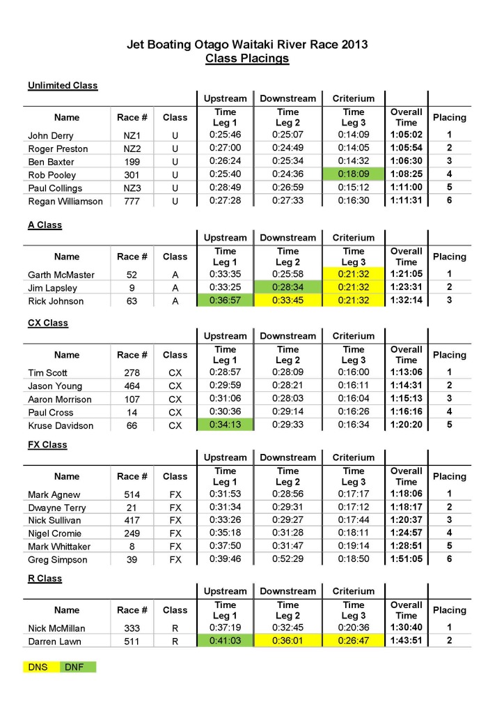 2013 waitaki race overall_Page_2