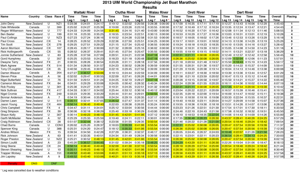 2013 world marathon overall results