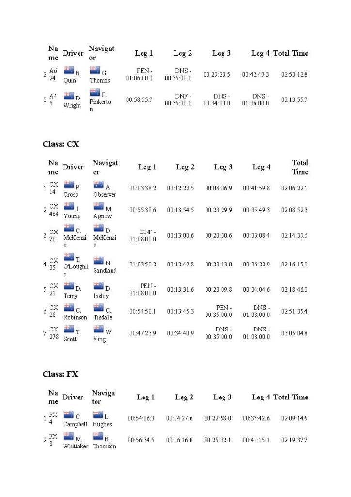 2014 across NZ overall results_Page_2