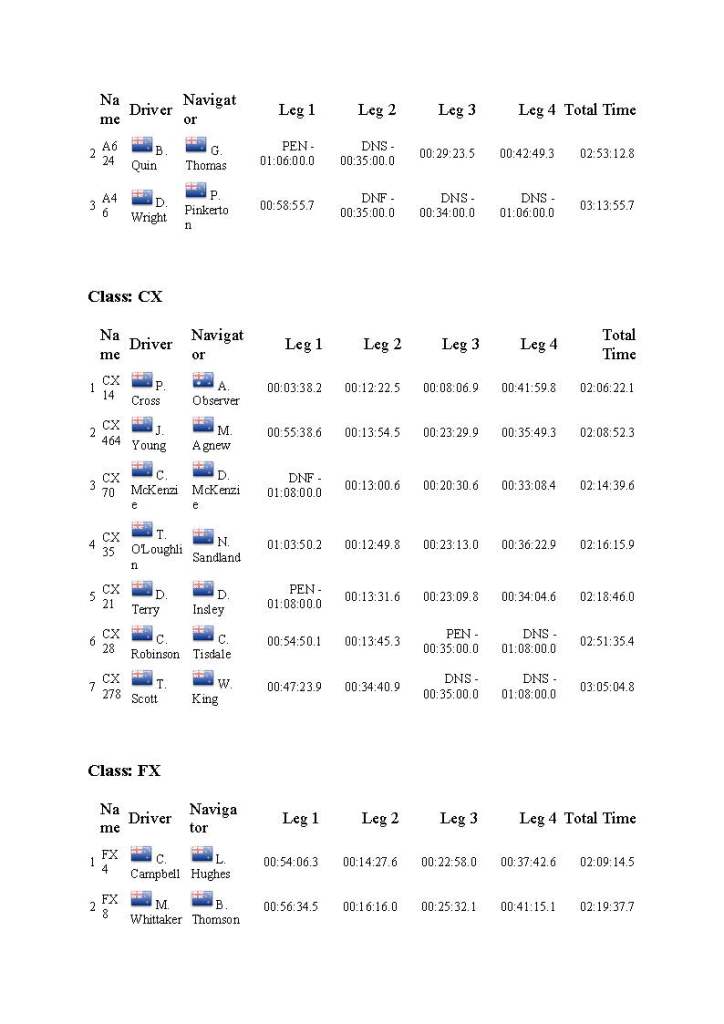 2014 across NZ overall results_Page_2