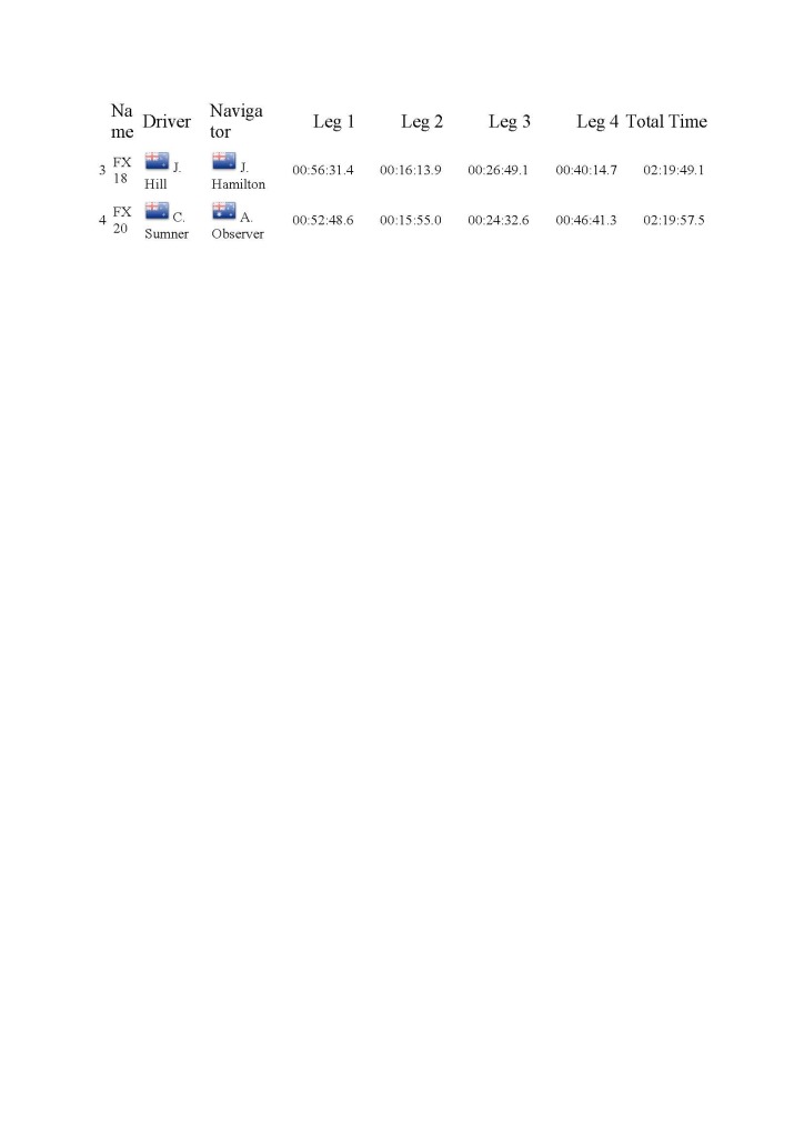 2014 across NZ overall results_Page_3