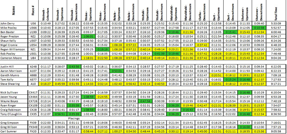 class-placings-final-results