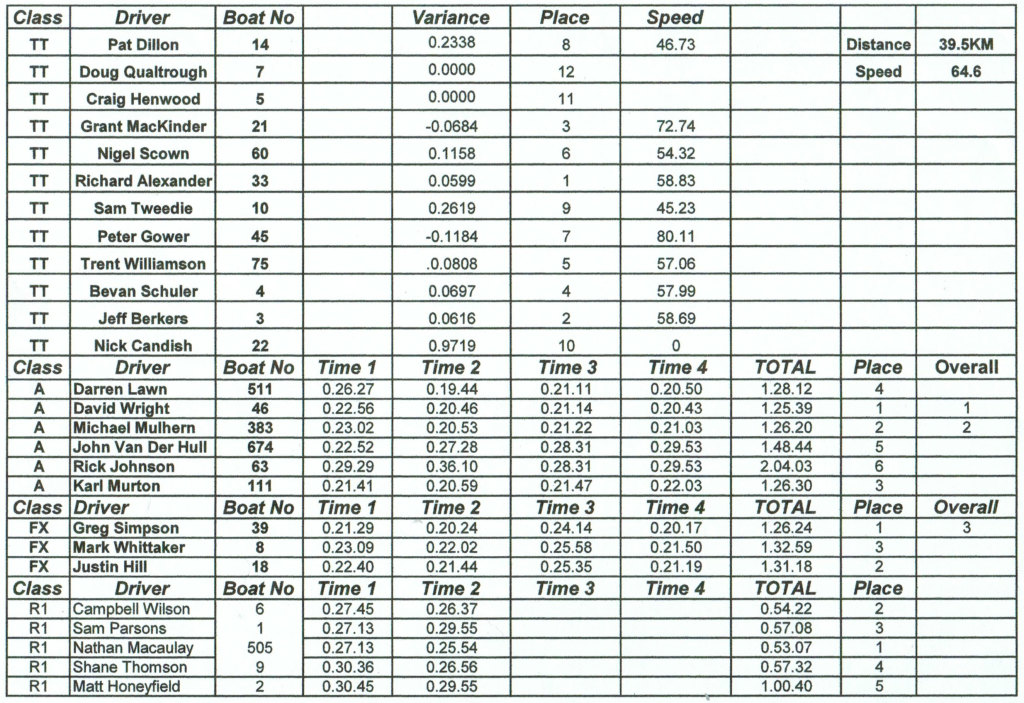 Greg-Burnand-2015-Patea-River-Race-results