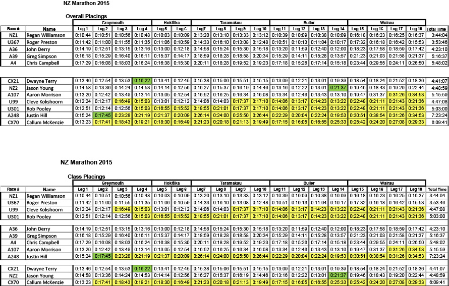 Marathon-Overall-Class-Timesheet---Final